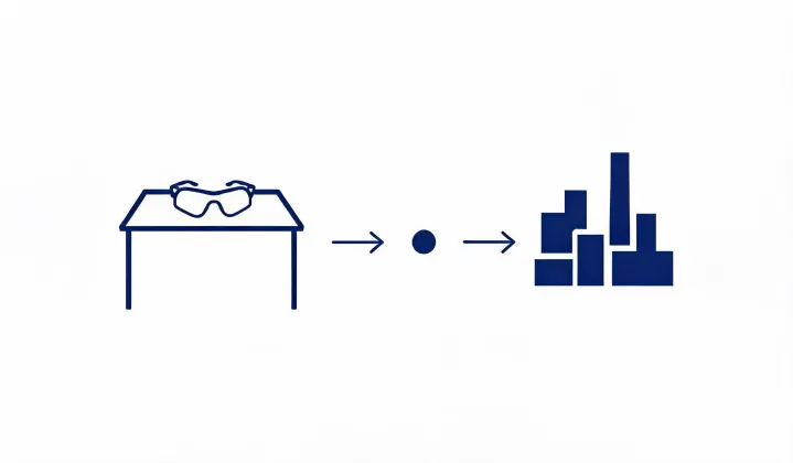 Illustration of a written sports glasses sourcing route, not a street map